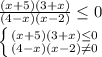 \frac{(x+5)(3+x)}{(4-x)(x-2)} \leq 0 

 \left \{ {{(x+5)(3+x) \leq 0} \atop {(4-x)(x-2) \neq 0}} \right. 

