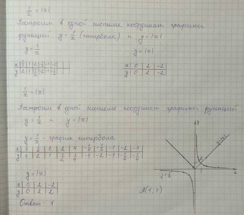 Решите графически уравнение 1/х= |х| с рисунком то есть график, таблички и решение