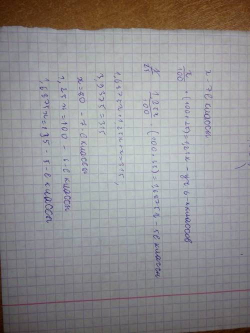 Число учеников в пятых классах школы на 35 % больше, чем учащихся шестых классов, а шестиклассников