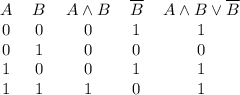 \begin{tabular}{ccccc}
$A$ & $B$ & $A \land B$ & $\overline{B}$ & $A \land B \lor \overline{B}\\
\midrule
0 & 0 & 0 & 1 & 1\\
0 & 1 & 0 & 0 & 0\\
1 & 0 & 0 & 1 & 1\\
1 & 1 & 1 & 0 & 1\\
\end{tabular}