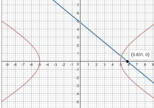 Найти уравнение прямой проходящей через правый фокус гиперболы 9x^2-25y^2=225, и точку m0(1; 4) сдел