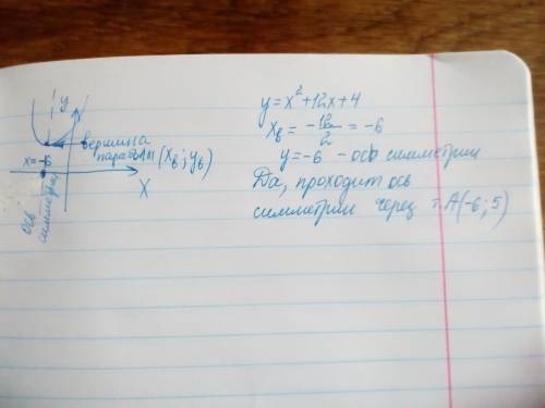 Определите проходит ли ось симметрий параболы через точку a(-6; 5) y=x^2 + 12x + 4