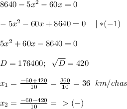 8640-5x^2-60x=0 \\ \\ 
-5x^2-60x+8640=0\;\;\;\mid *(-1) \\ \\ 
5x^2+60x-8640=0 \\ \\ 
D=176400;\;\; \sqrt{D}=420 \\ \\ 
x_1= \frac{-60+420}{10}= \frac{360}{10}=36 \;\;km/chas \\ \\ 
x_2= \frac{-60-420}{10} =\ \textgreater \ (-)