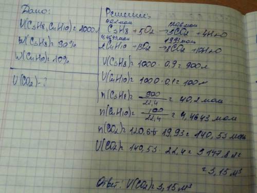 Визначте об'єм вуглекислого газу, який утворився внаслідок спалювання пропан-бутанової суміші об'ємо