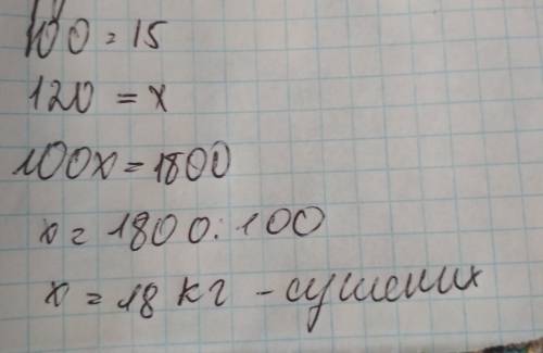 Із 100 кг свіжих вишень при сушінні виходить 15 кг сушених. скільки сушених вишень вийде із 120 кг с
