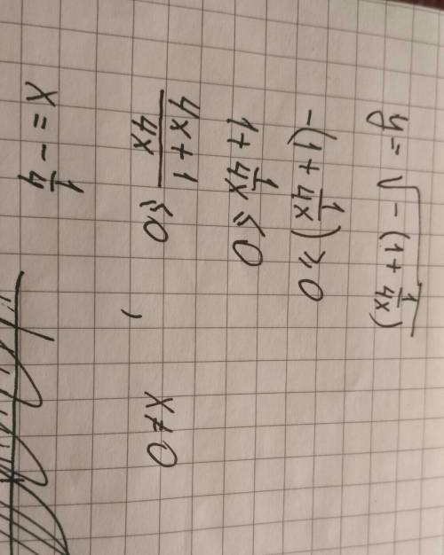 Найти область визначення функції : y=√-(1+ 1\4x) ,