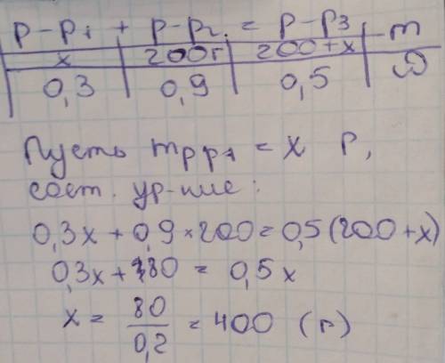 Какую массу 30 % - ного раствора koh надо прибавить к 200 г 90 % - ного раствора, чтобы получить 50%