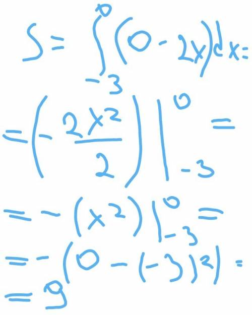 Решите вычеслить площадь фигуры ограниченной линиями y=2x y=0 x=-3