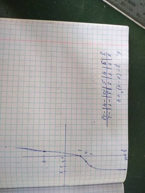 1) sin 135 + cos 760 + sin(-125)= 2)tg^2 x + sin^2(альфа) + cos^2(альфа) = 3)2sinx=1 4)cos(x-п\3)&gt
