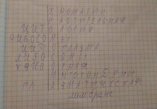 Составьте красворд на тему клетка 15-20 вопросов.
