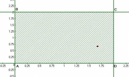 Найти наибольшее и наименьшее значения функции в области d: x=0,x=2,y=0,y=2. (надо исследовать функц