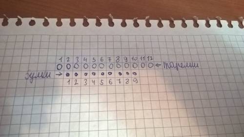 Перед тобой 12 тарелочек. есть 9 булочек. булочки надо положить по одной на 9 тарелочек подряд. это