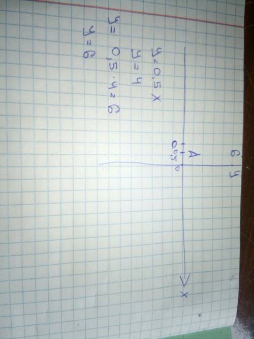 3. в одной и той же системе координат постройте графики функций: а) у = 0,5х; б) у = –4.