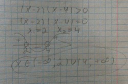 (x-2)(x-4)> 0 будь-ласка іть розв'язати нерівність