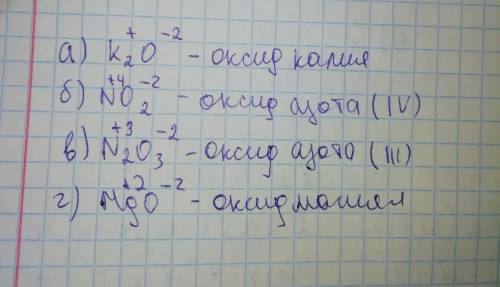 1.&nbsp; поставьте валентности элементов: а) k2o б) no2&nbsp; в) n2o3&nbsp; г) mgo. назовите веществ