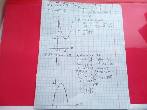 Спо этим четыре пунктам постройте график 1)[tex]y = x ^{2} - 6x + 13