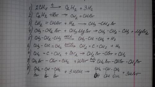 Как из метана получить глицерин, не используя синтез вюрца?