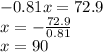 - 0.81x = 72.9 \\ x = - \frac{72.9}{0.81} \\ x = 90