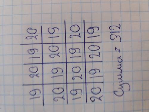 2. денис заполняет таблицу 4x4 числами так, чтобы сумма чиселв любых двух соседних по стороне клетка