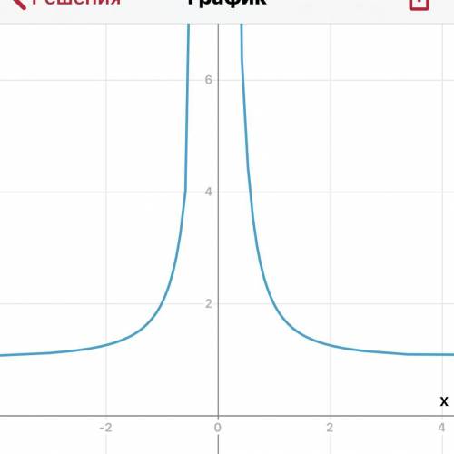 Найти область определения функции: y=1/x²+1​