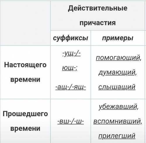Какие из причастий действительные а какие страдательные? меняющимися непокорённые дымящиеся пропав