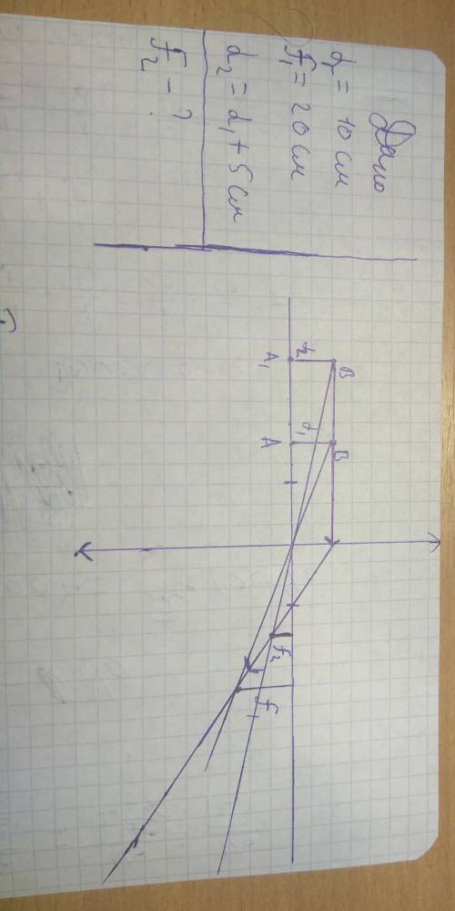 Ссобирательной линзы было получено изображение предмета. при этом расстояние от предмета к линзе был