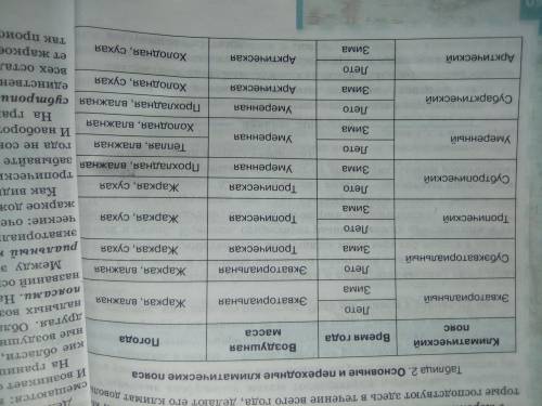 Охарактеризовать пояса экваториальный пояс субэкваториальный пояс тропический пояс суптропический по