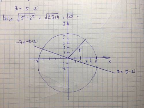 Изобразите комплексное число z, укажите -z и z z=5-2i <img src=