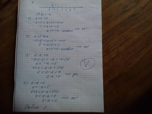 Номер 7. на координатной прямой отмечено число а. какое из утверждений относительно этого числа явля