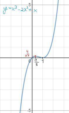Y=x^3-2x^2+x исследуйте функцию и постройте её график y=x^3-2x^2+x