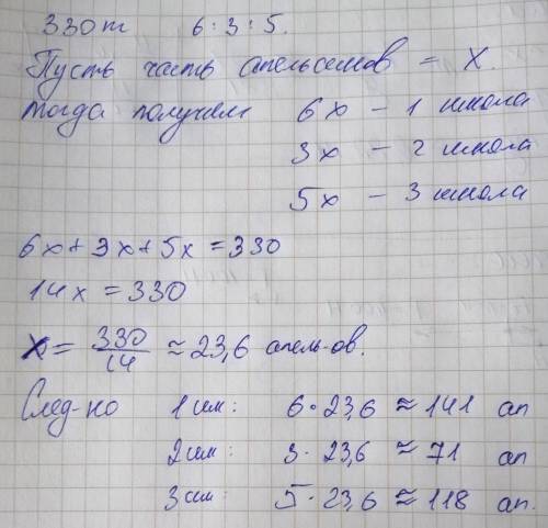 Между 3 школа распределили 330 кг апельсинов в отношении 6: 3: 5 . сколько кг получила каждая школа?