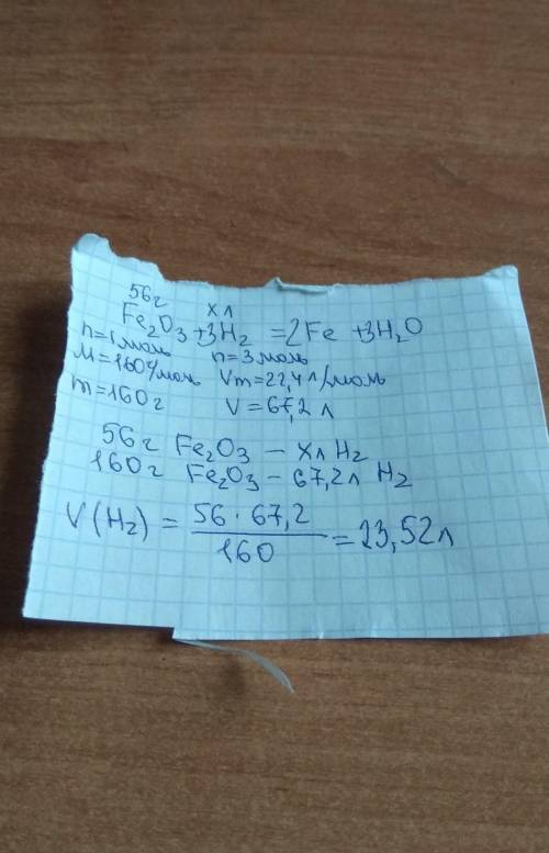 Який треба обєм водню(н. у) для відноалення 56 г. заліза ферум (|||) оксиду​