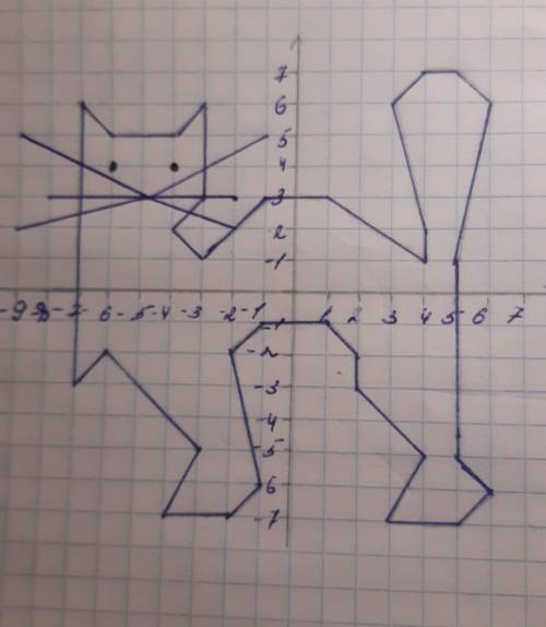 Зжелайте рисунок по этим координатам (-2;-7), (-4;-7), (-3;-5), (-6;-2), (-7;-3), (-7;6), (-6;5), (-