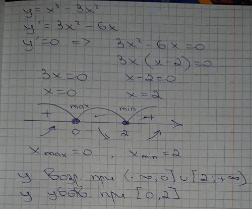 я не понимаю можете на листочке расписать​