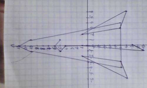 Karenasurkova 5 - 9 классы Математика Нарисуйте по координатам Ракета 1) (1;5) (0;6) (-1;5) (0;4) (