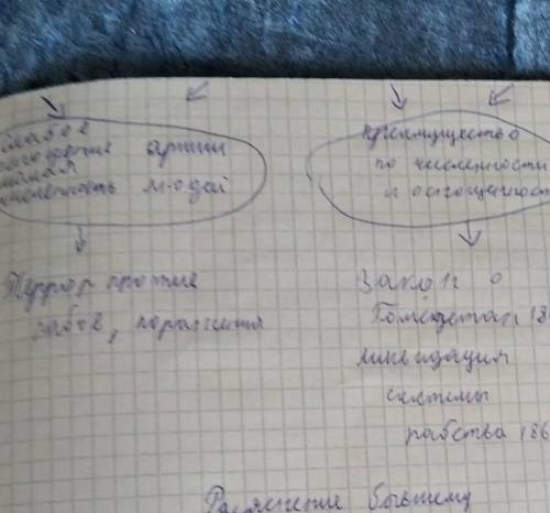 Составить сложный (подробный) план по истории Гражданская война в США) ​