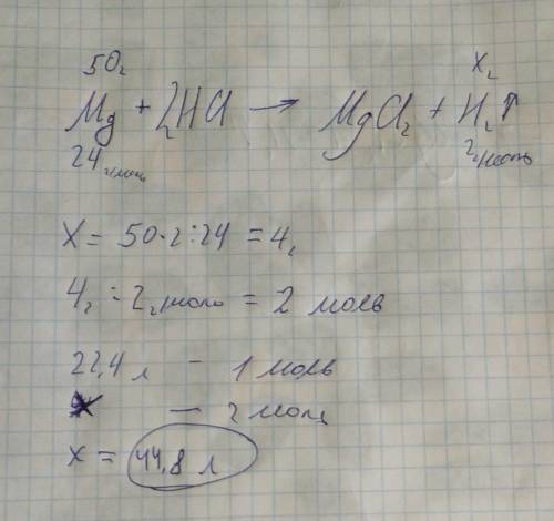 Який об'єм газу виділяється, внаслідок взаємодії 50 г Mg з хлоридною кислотою