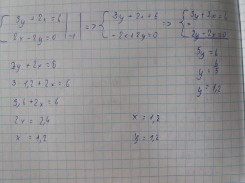 Реши систему уравнений: {3y+2x=62x−2y=0 ответ: (При необходимости ответ округлите до сотых!) x= ;y=