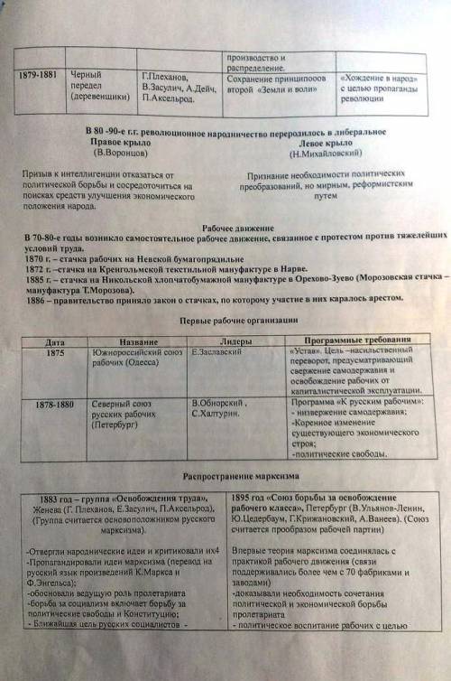 Таблица: Систематизируйте информацию о деятельности народников в 1860-1890-х гг. (3-й во Заранее