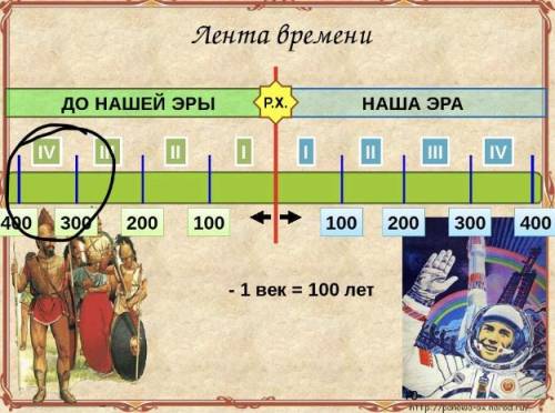 Отметьте на ленте времени время существования Боспорского царства