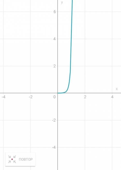 Постройте график функции: у = 3х2 + 6х + 1. Используя график, найдите промежутки знак постоянства