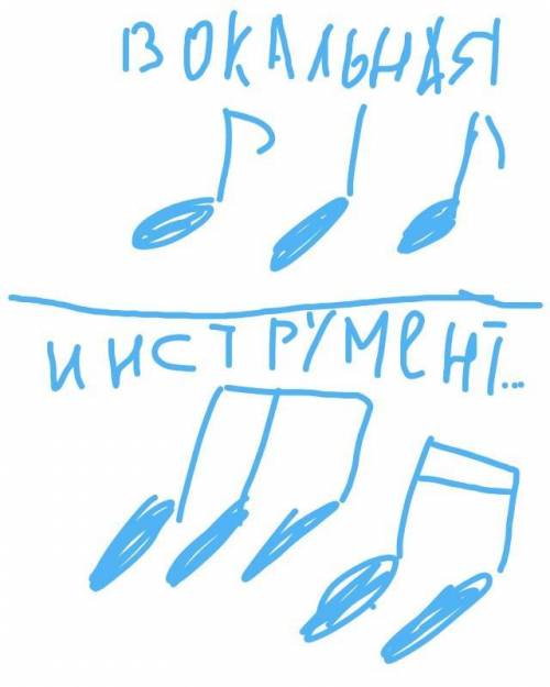 Как изменить вокальную группировку нот на инструментальную