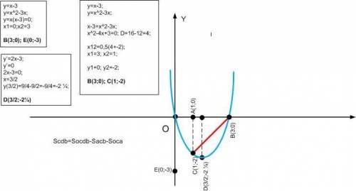 Вычислить площадь фигуры, ограниченную линиями y=x^2-3x; y=x-3