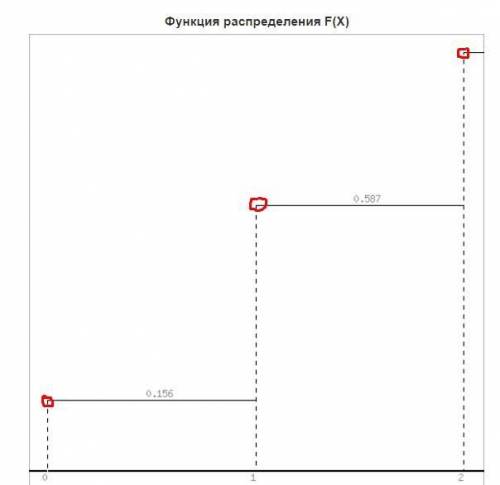 1! Вероятности считаем по классической модели. сумма всех вероятностей равна ЕДИНИЦЕ! В группе 12 де