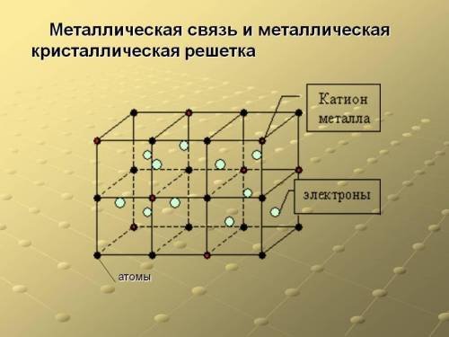 В кристалле металлического лития отсутствуют: 1) электроны 2) ионы Li+ 3) атомы Li 4) молекулы Li2