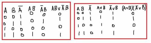 составить таблицу истинности прям очень надо! Заранее огромное
