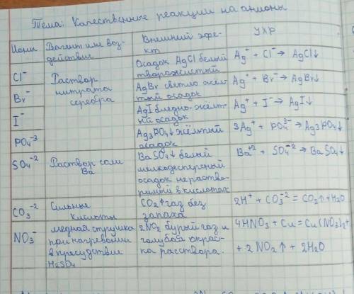ответьте на что сможете. 1)Завершите реакции, запишите чистые ионные уравнения: H2SO4 + BaCl2; FeCl3