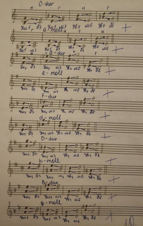 Тритоны УВ 4 (4) - d dur c mollув4 (6)- des dur h mollум5 (7) - A dur b mollум5 (2)- Es dur fis moll