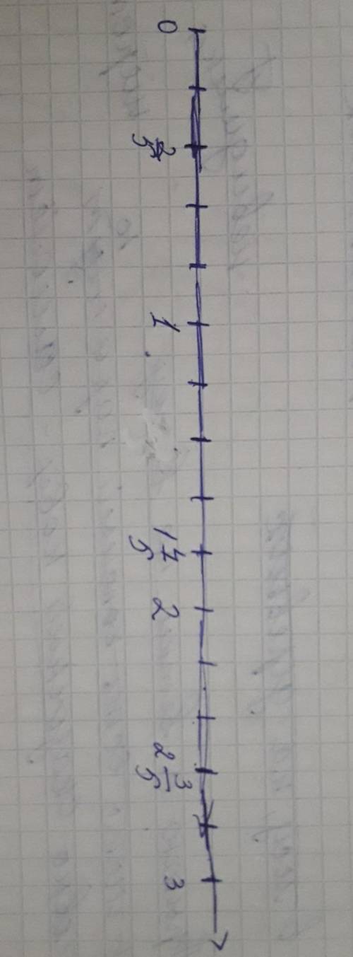 Изобразите на координатном луче дроби 2/5,1 4/5,2 3/5