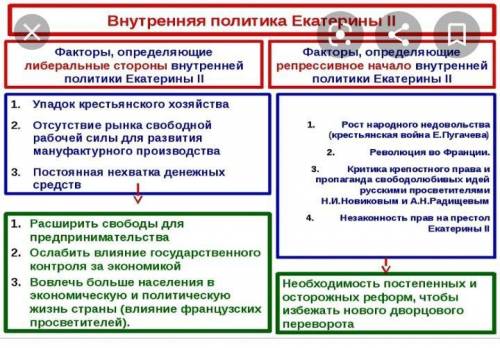 только бы побыстрей) Составить классический конспект по параграфу, 
